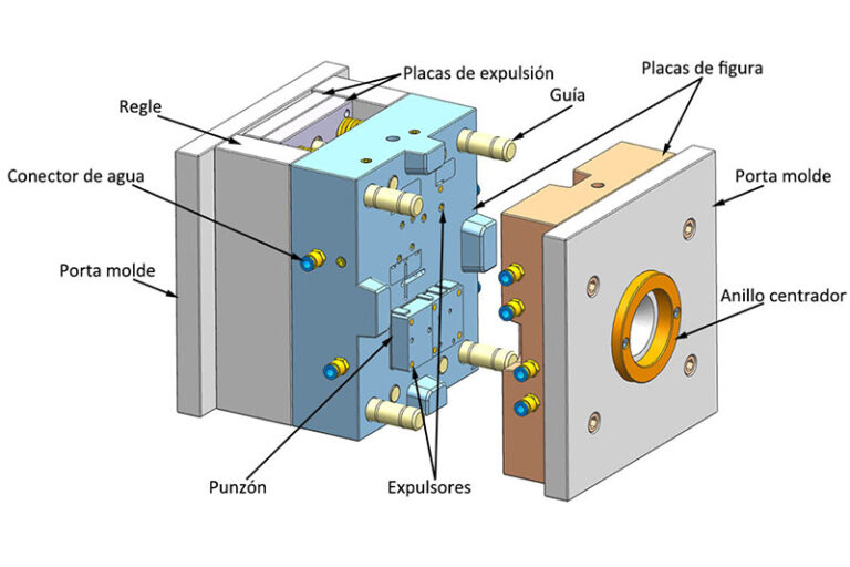 Partes De Un Molde De Inyección De Plástico Fow Mould 3076